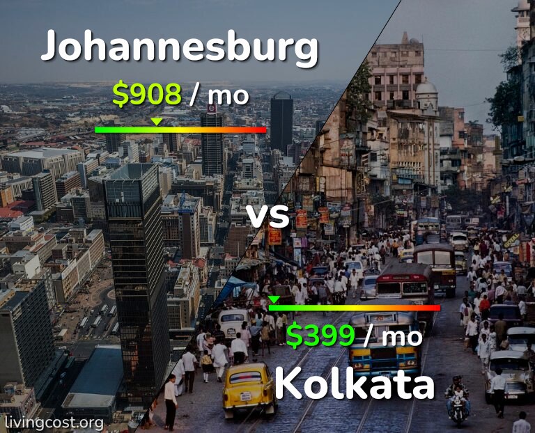 Cost of living in Johannesburg vs Kolkata infographic