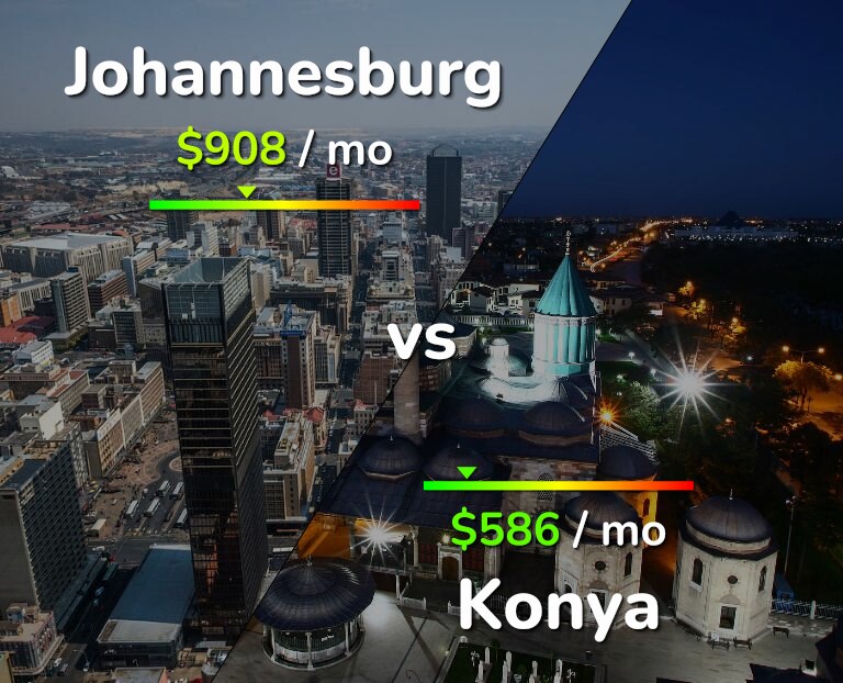Cost of living in Johannesburg vs Konya infographic