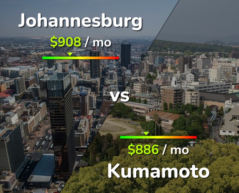 Cost of living in Johannesburg vs Kumamoto infographic