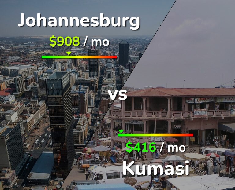 Cost of living in Johannesburg vs Kumasi infographic