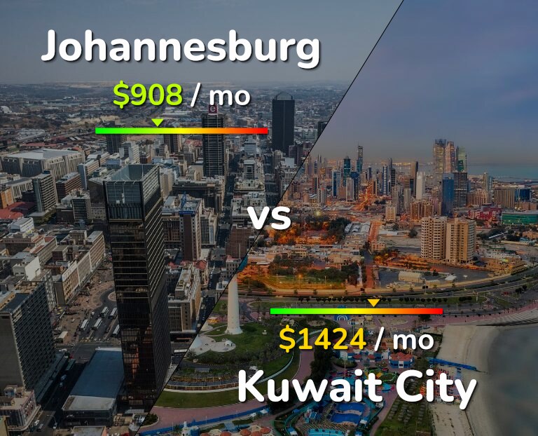 Cost of living in Johannesburg vs Kuwait City infographic