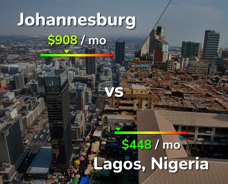 Cost of living in Johannesburg vs Lagos infographic