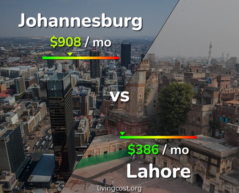 Cost of living in Johannesburg vs Lahore infographic