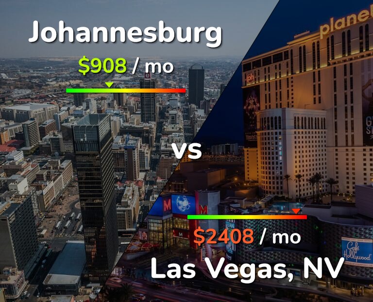 Cost of living in Johannesburg vs Las Vegas infographic