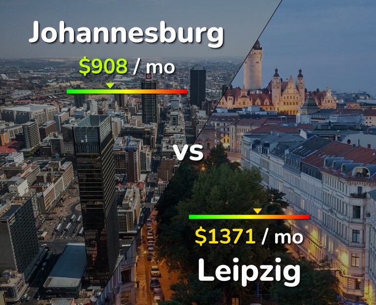 Cost of living in Johannesburg vs Leipzig infographic