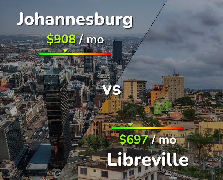 Cost of living in Johannesburg vs Libreville infographic