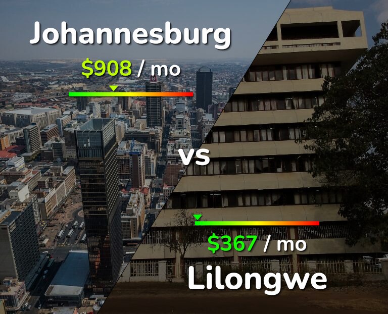 Cost of living in Johannesburg vs Lilongwe infographic