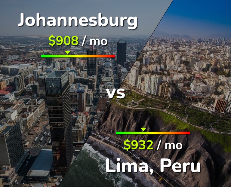 Cost of living in Johannesburg vs Lima infographic