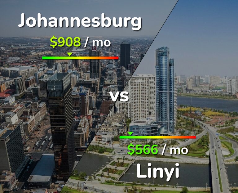 Cost of living in Johannesburg vs Linyi infographic