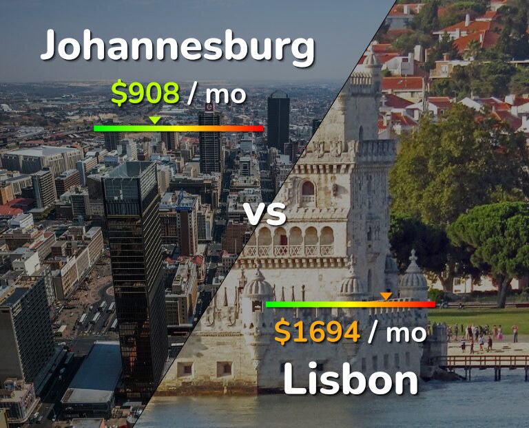 Cost of living in Johannesburg vs Lisbon infographic