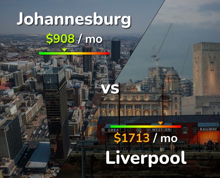 Cost of living in Johannesburg vs Liverpool infographic