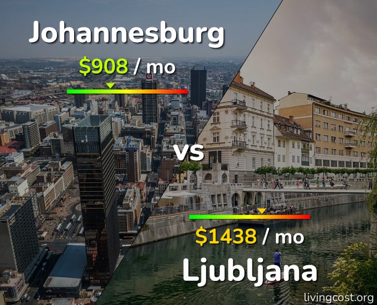 Cost of living in Johannesburg vs Ljubljana infographic