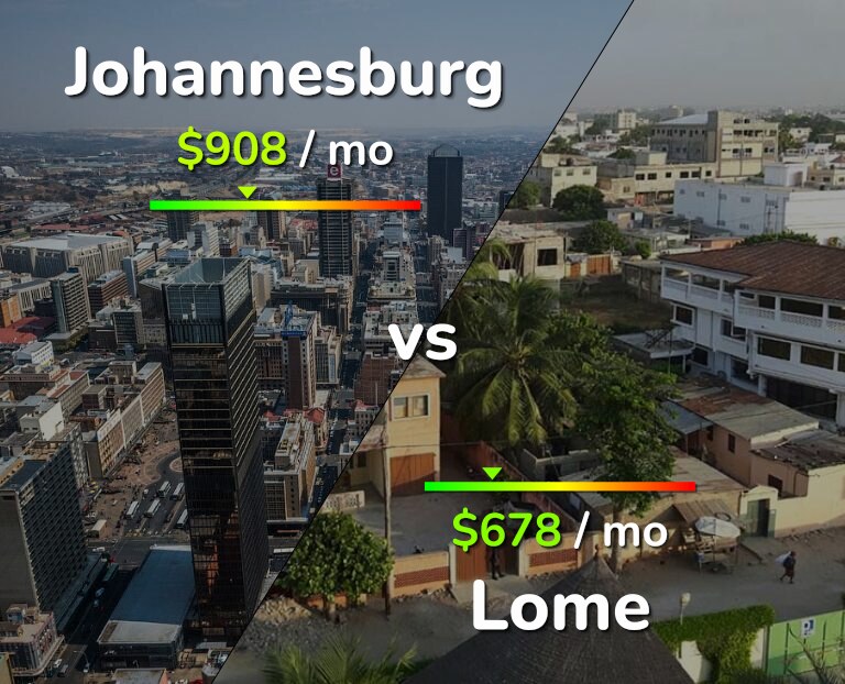 Cost of living in Johannesburg vs Lome infographic