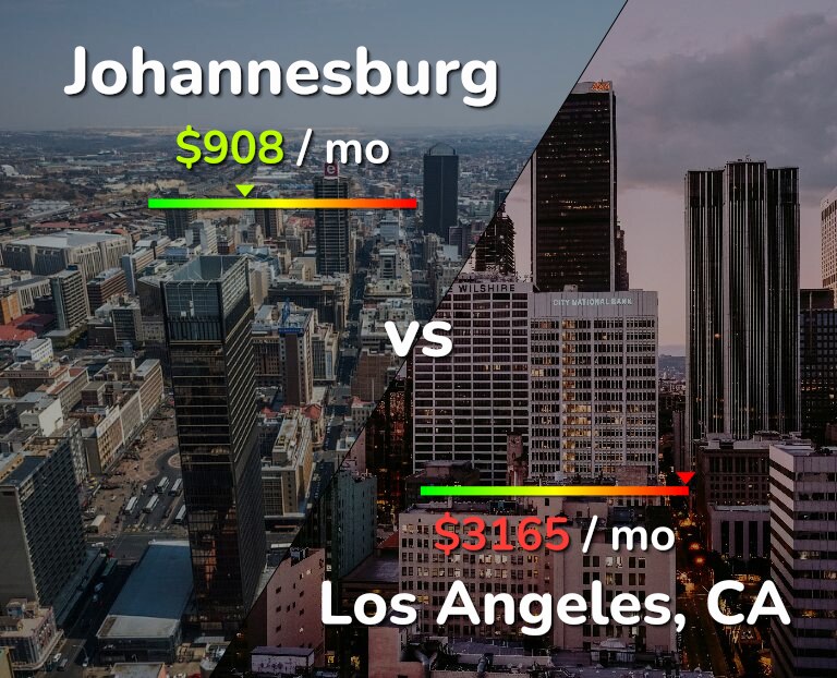 Cost of living in Johannesburg vs Los Angeles infographic