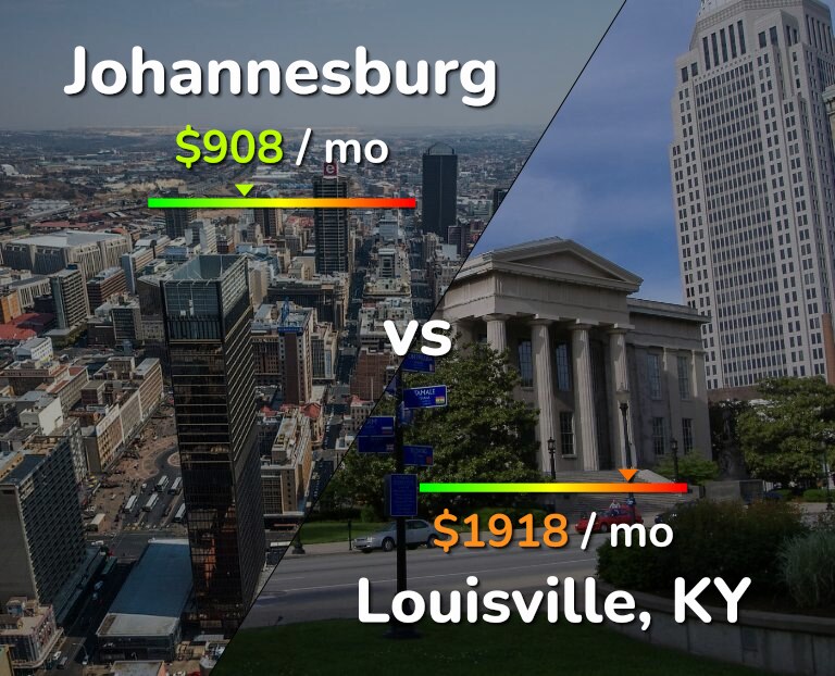 Cost of living in Johannesburg vs Louisville infographic