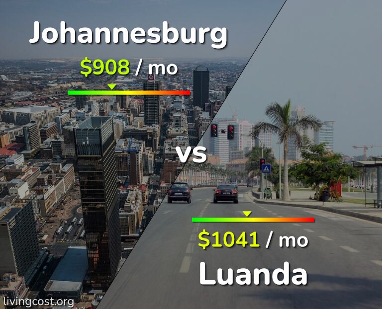 Cost of living in Johannesburg vs Luanda infographic