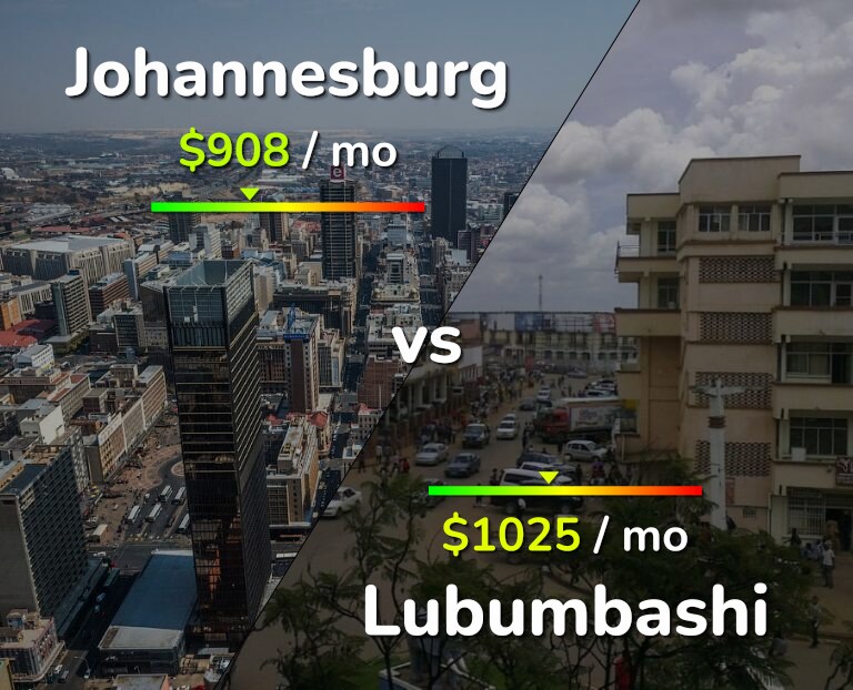 Cost of living in Johannesburg vs Lubumbashi infographic