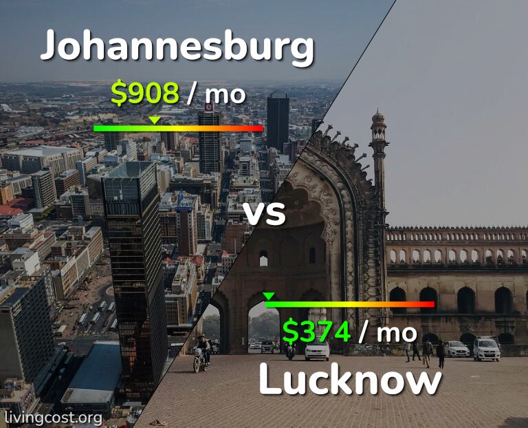 Cost of living in Johannesburg vs Lucknow infographic