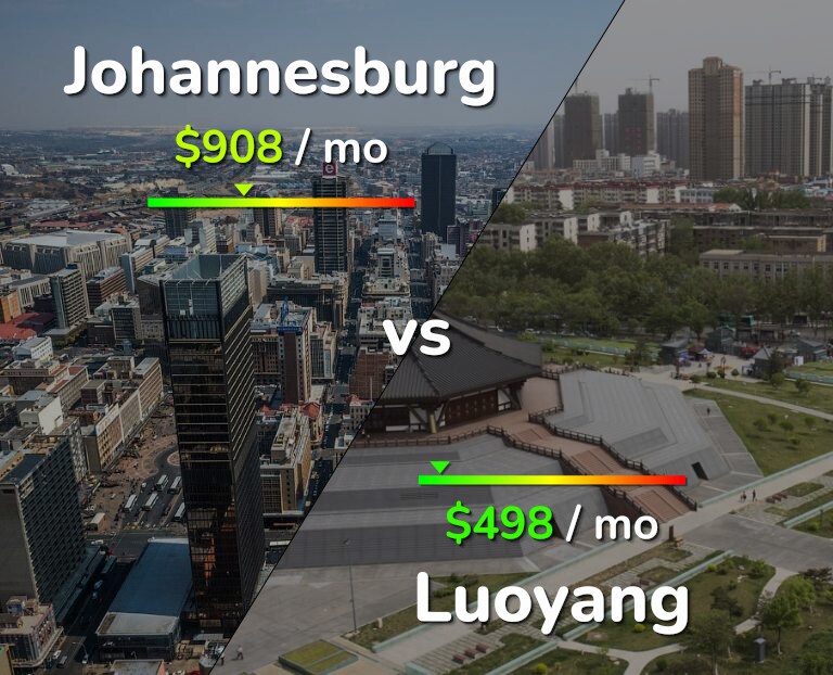 Cost of living in Johannesburg vs Luoyang infographic