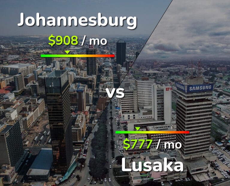 Cost of living in Johannesburg vs Lusaka infographic