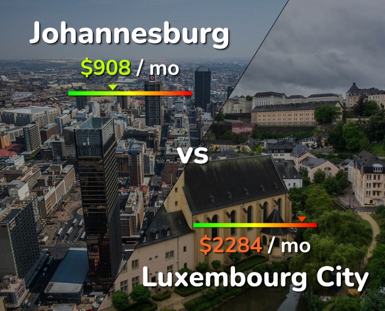 Cost of living in Johannesburg vs Luxembourg City infographic