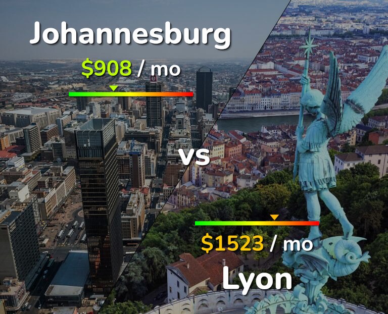 Cost of living in Johannesburg vs Lyon infographic