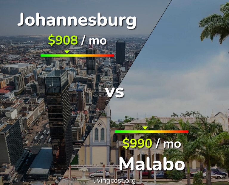 Cost of living in Johannesburg vs Malabo infographic