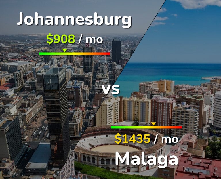 Cost of living in Johannesburg vs Malaga infographic