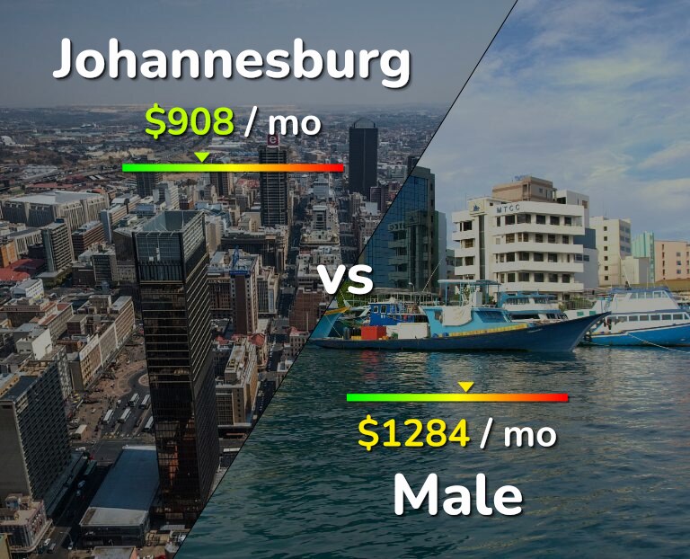 Cost of living in Johannesburg vs Male infographic