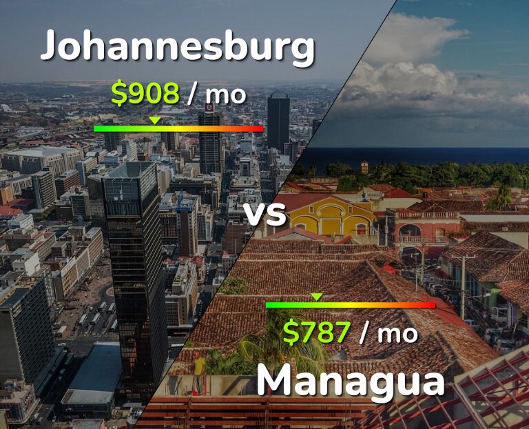 Cost of living in Johannesburg vs Managua infographic