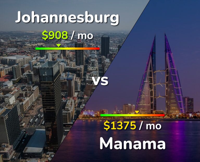 Cost of living in Johannesburg vs Manama infographic