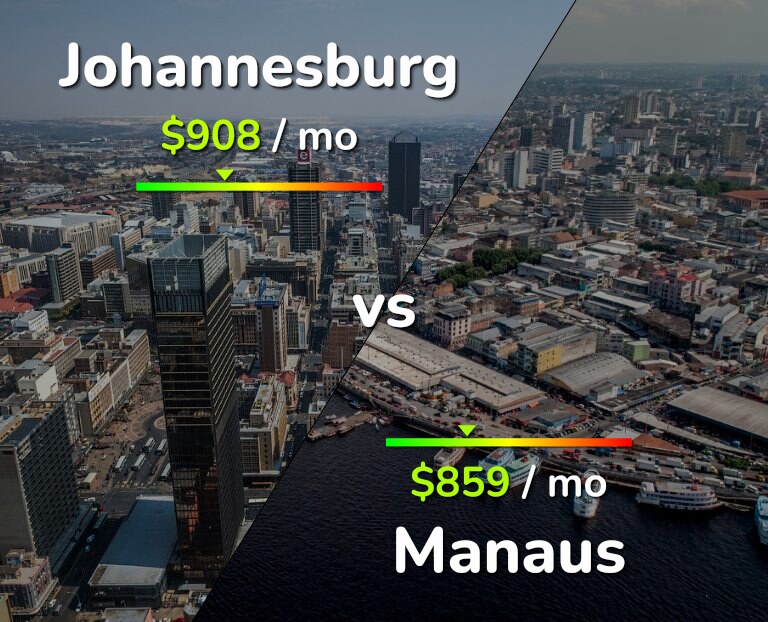 Cost of living in Johannesburg vs Manaus infographic