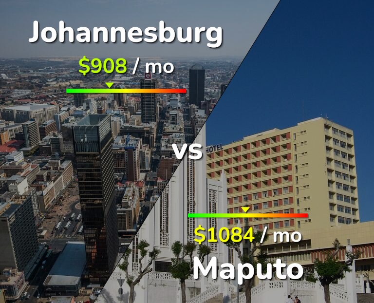 Cost of living in Johannesburg vs Maputo infographic