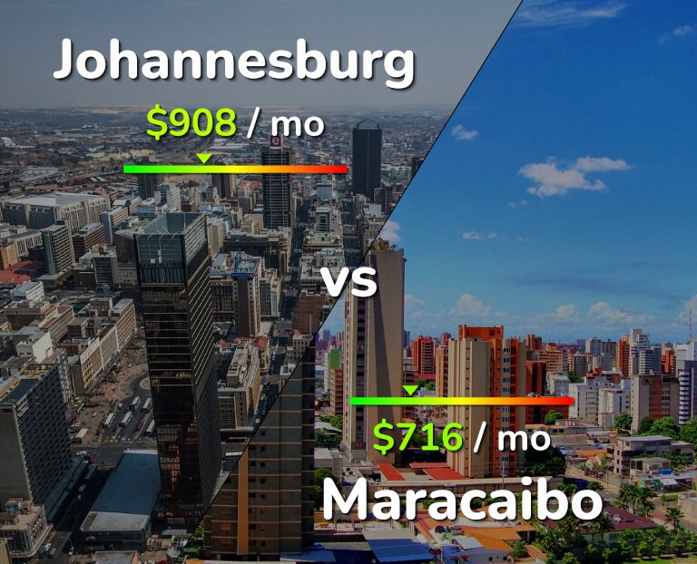 Cost of living in Johannesburg vs Maracaibo infographic