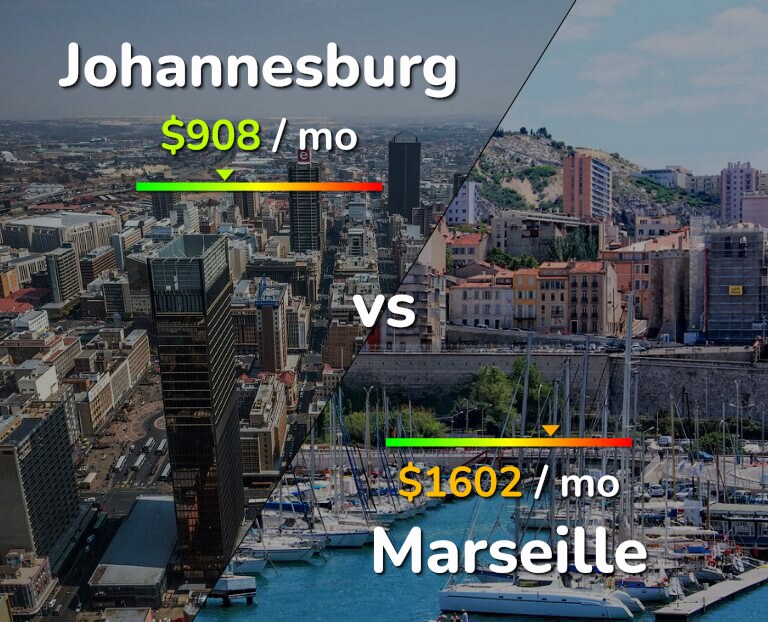 Cost of living in Johannesburg vs Marseille infographic