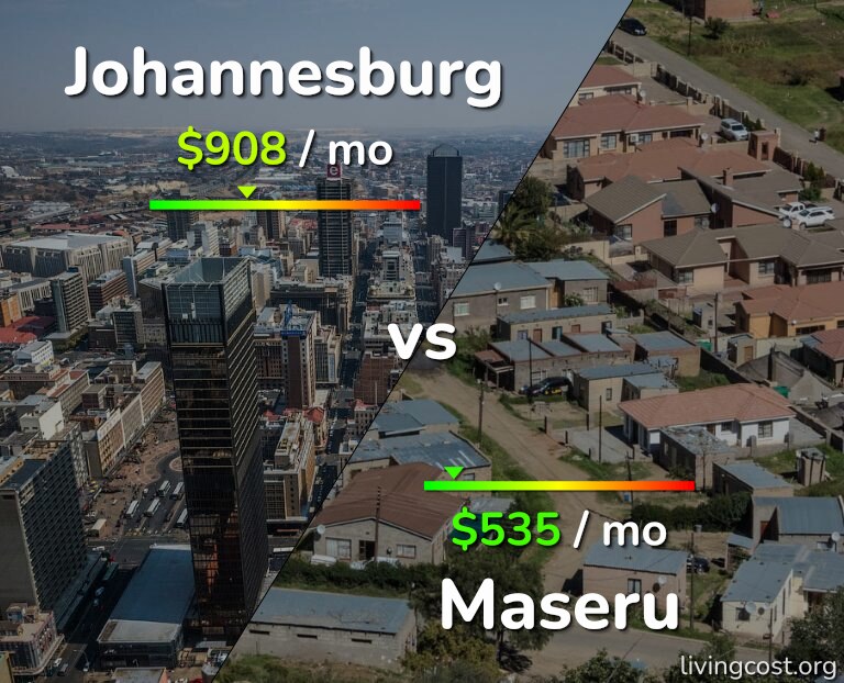 Cost of living in Johannesburg vs Maseru infographic