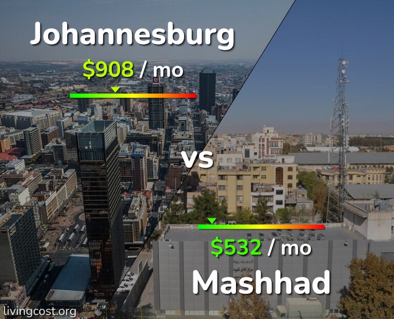 Cost of living in Johannesburg vs Mashhad infographic