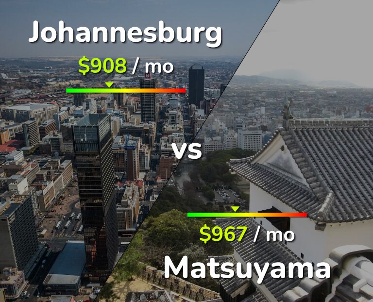 Cost of living in Johannesburg vs Matsuyama infographic