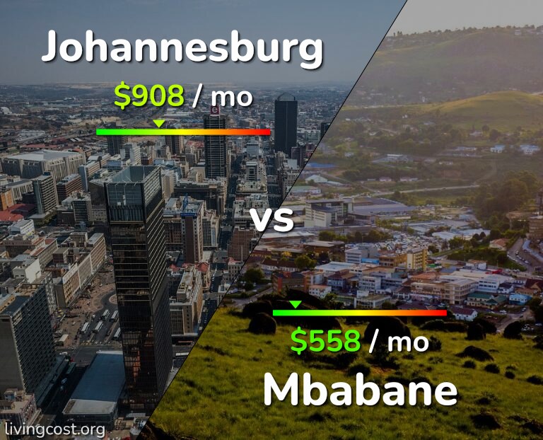 Cost of living in Johannesburg vs Mbabane infographic