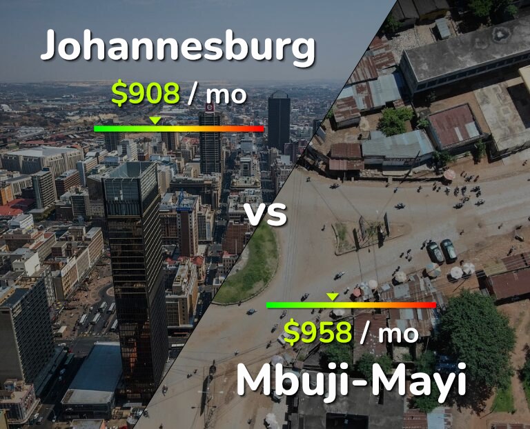 Cost of living in Johannesburg vs Mbuji-Mayi infographic