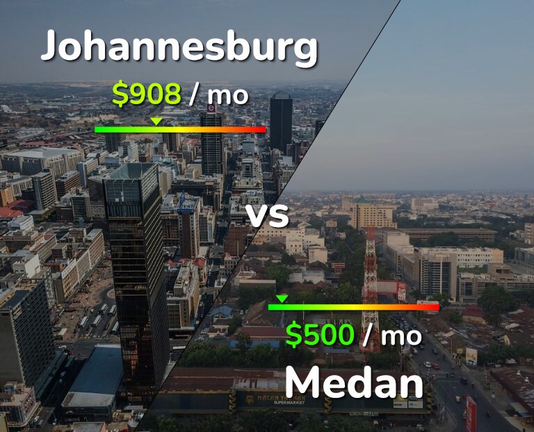 Cost of living in Johannesburg vs Medan infographic