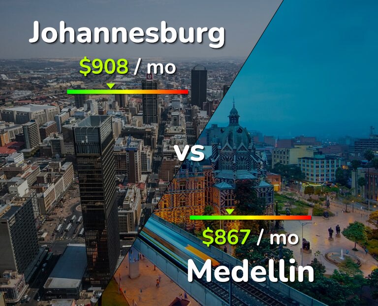 Cost of living in Johannesburg vs Medellin infographic