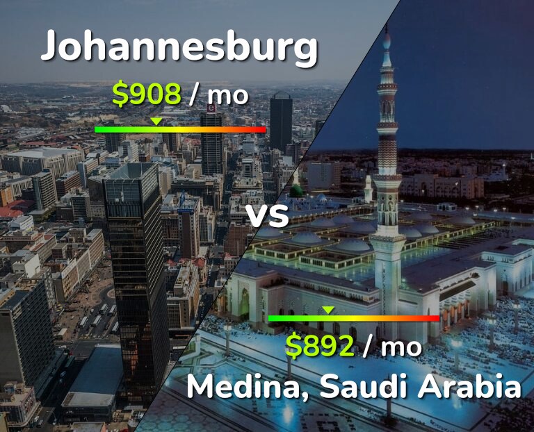 Cost of living in Johannesburg vs Medina infographic