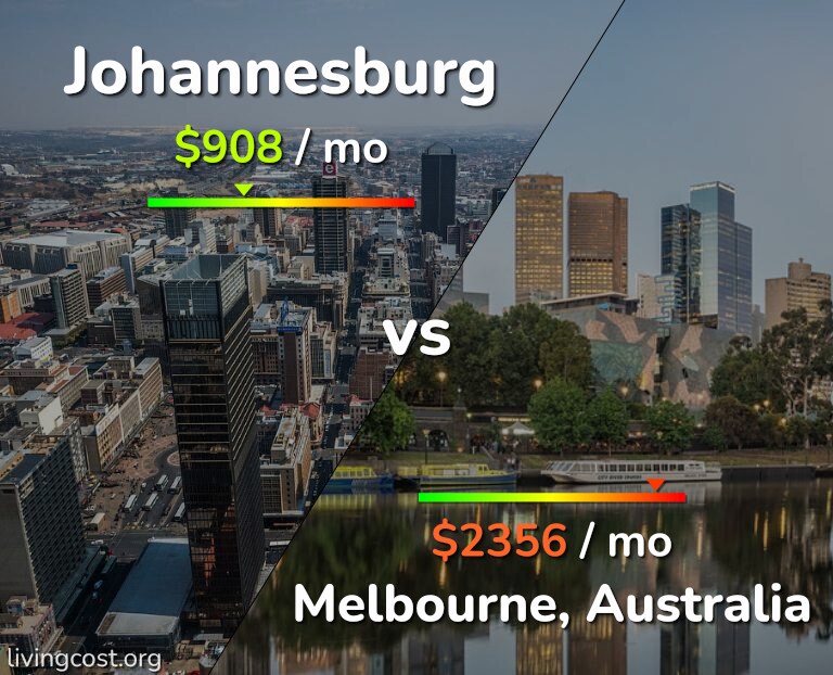 Cost of living in Johannesburg vs Melbourne infographic