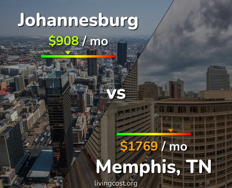 Cost of living in Johannesburg vs Memphis infographic