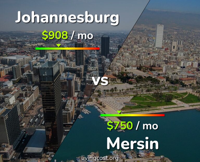 Cost of living in Johannesburg vs Mersin infographic