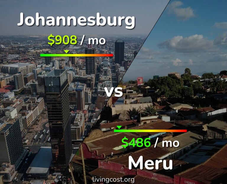 Cost of living in Johannesburg vs Meru infographic
