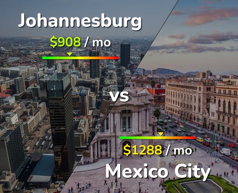 Cost of living in Johannesburg vs Mexico City infographic
