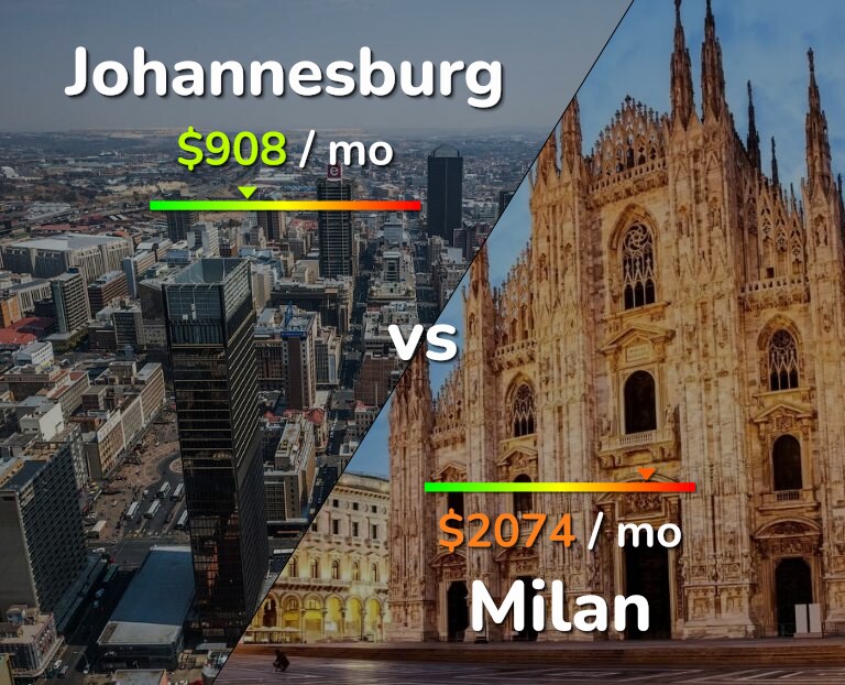 Cost of living in Johannesburg vs Milan infographic