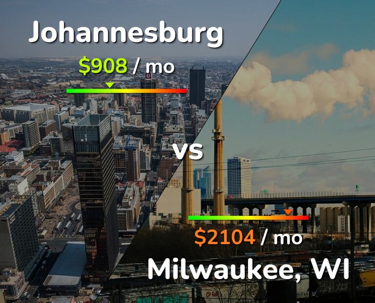 Cost of living in Johannesburg vs Milwaukee infographic